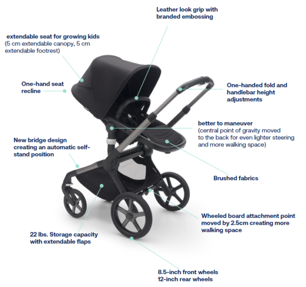 Complete stroller